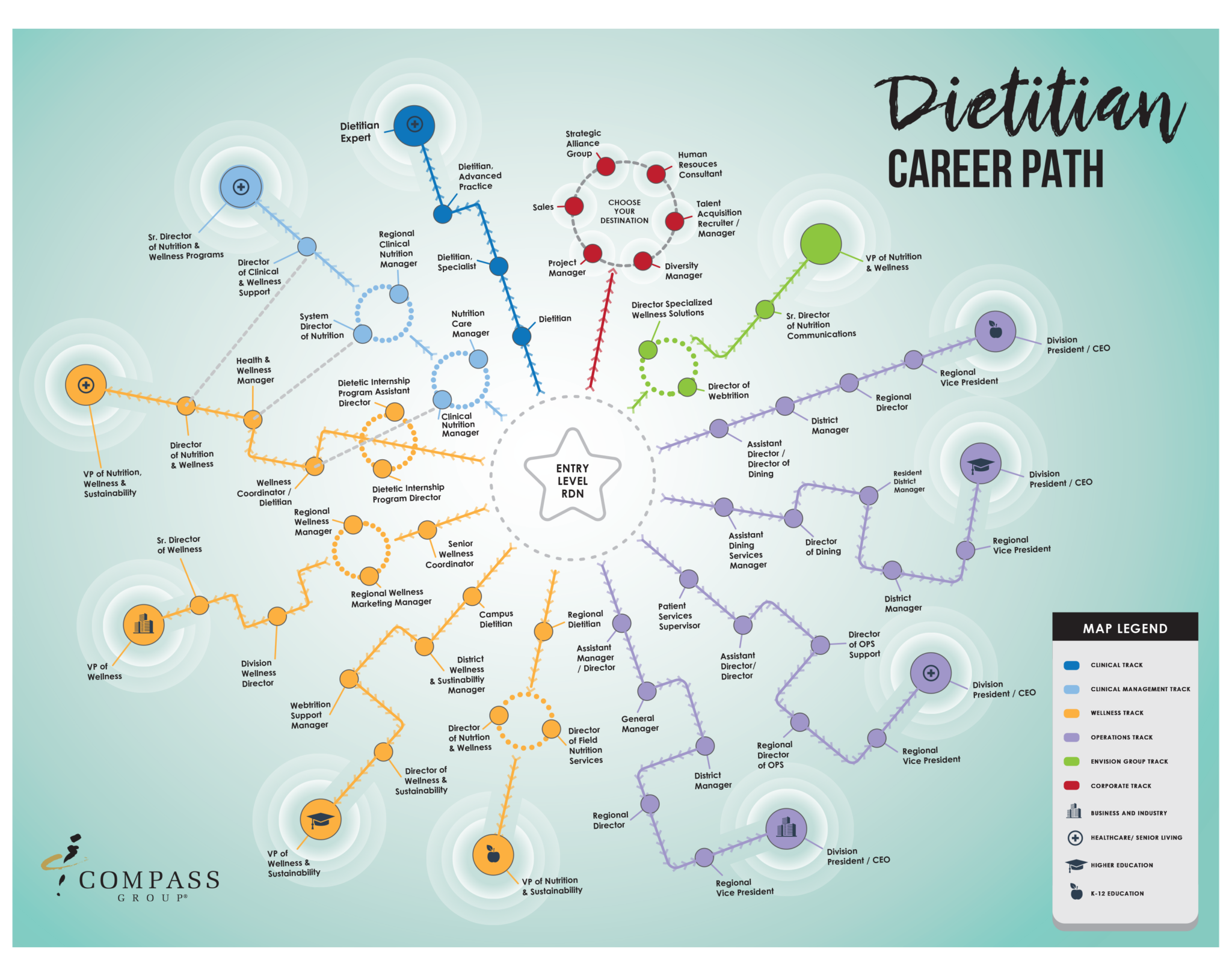 Career map we eat live do well
